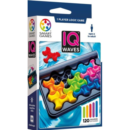 IQ Waves